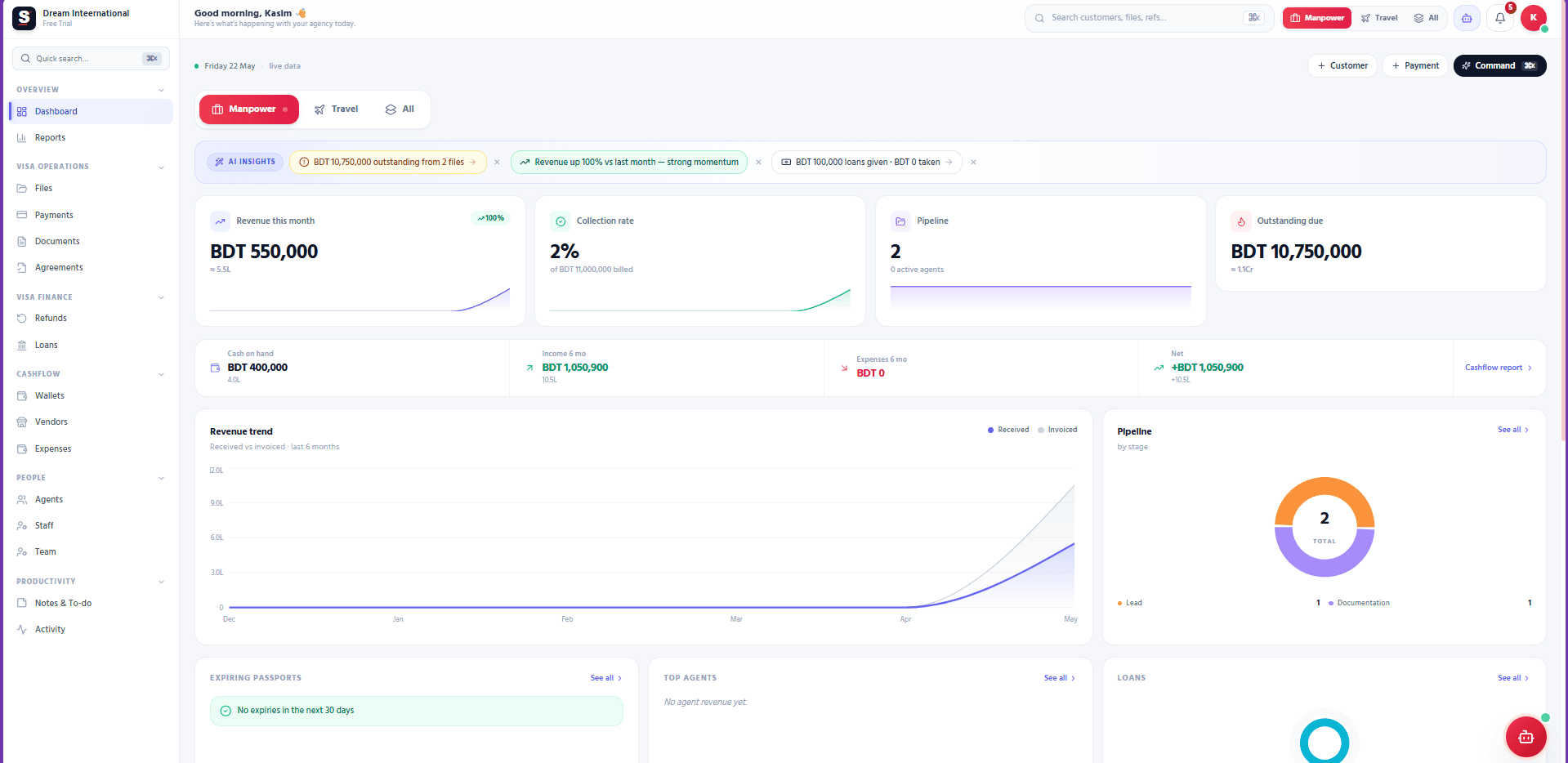 Smart Dashboard — Visa, Travel, or Both