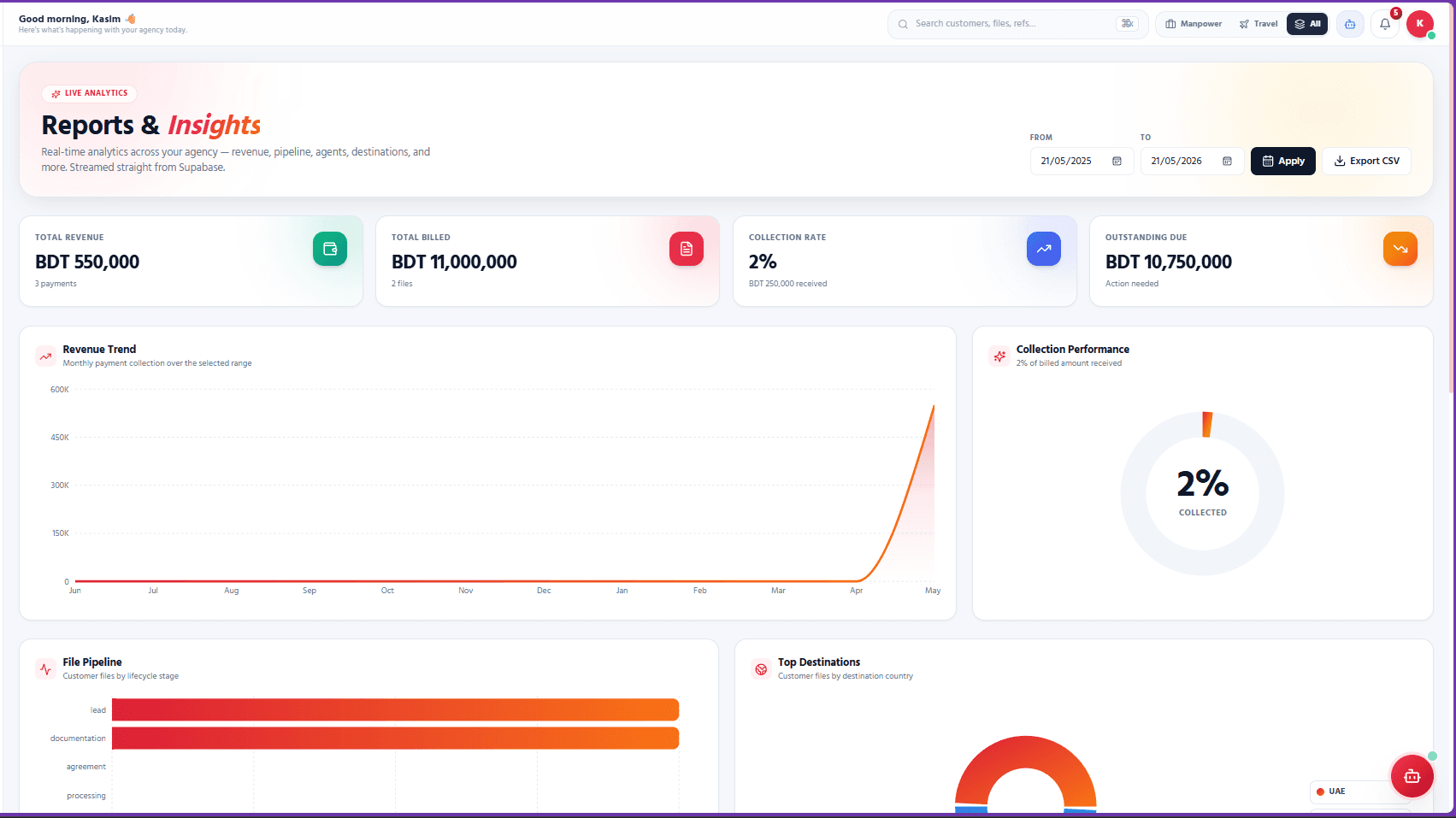 Reports & Live Insights